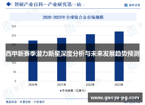 西甲新赛季潜力新星深度分析与未来发展趋势预测