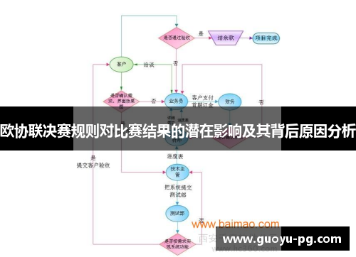 欧协联决赛规则对比赛结果的潜在影响及其背后原因分析 欧协联决赛规则对比赛结果的潜在影响及其背后原因分析