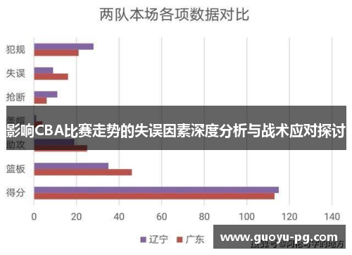 影响CBA比赛走势的失误因素深度分析与战术应对探讨