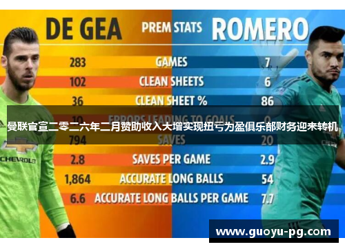 曼联官宣二零二六年二月赞助收入大增实现扭亏为盈俱乐部财务迎来转机 曼联官宣二零二六年二月赞助收入大增实现扭亏为盈俱乐部财务迎来转机