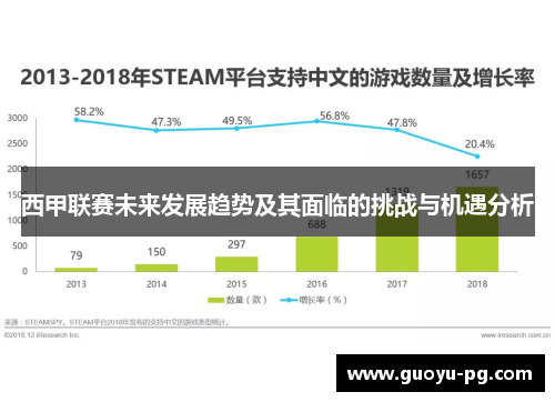 西甲联赛未来发展趋势及其面临的挑战与机遇分析