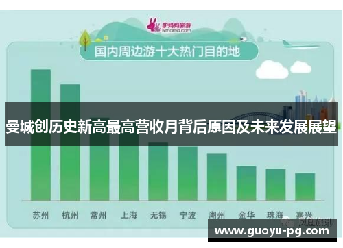 曼城创历史新高最高营收月背后原因及未来发展展望